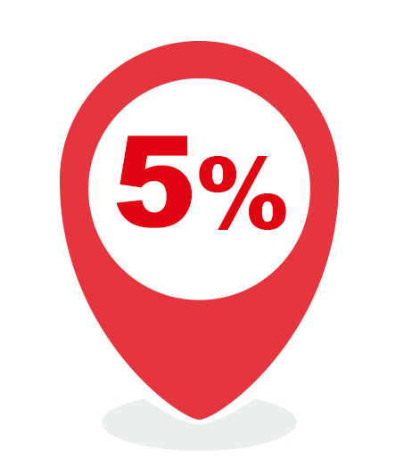 5%通路一次看